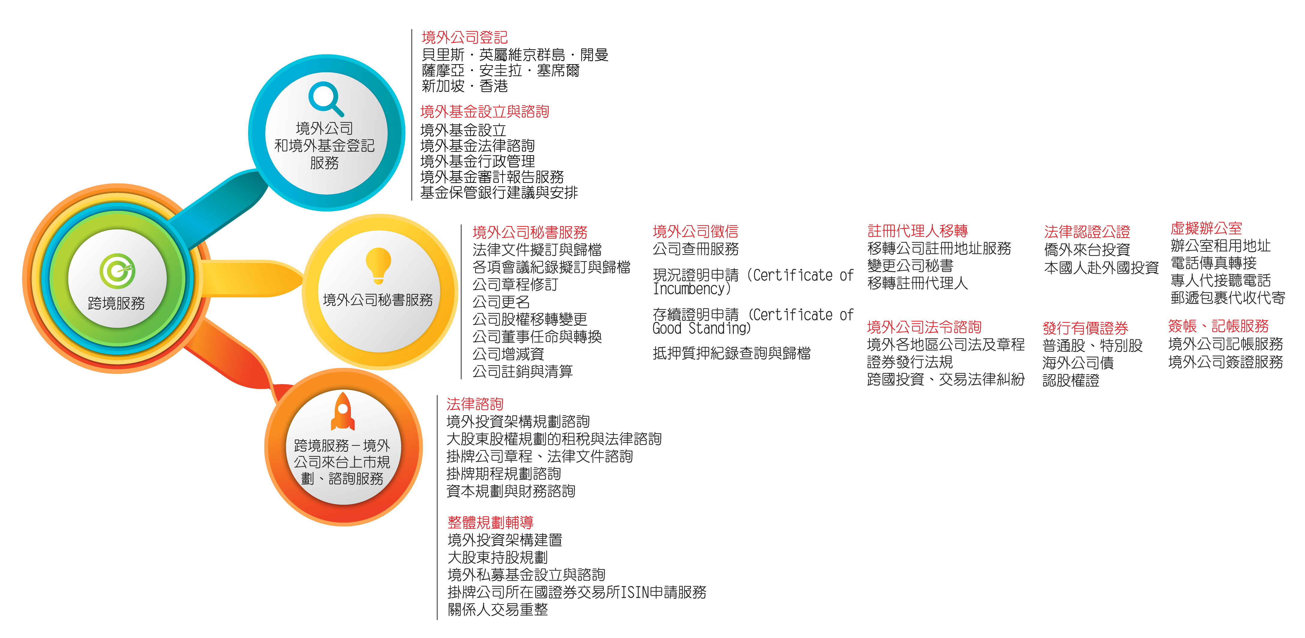跨境服務-KSP - KSP凱博聯合會計師事務所-稅務、審計、專業顧問服務