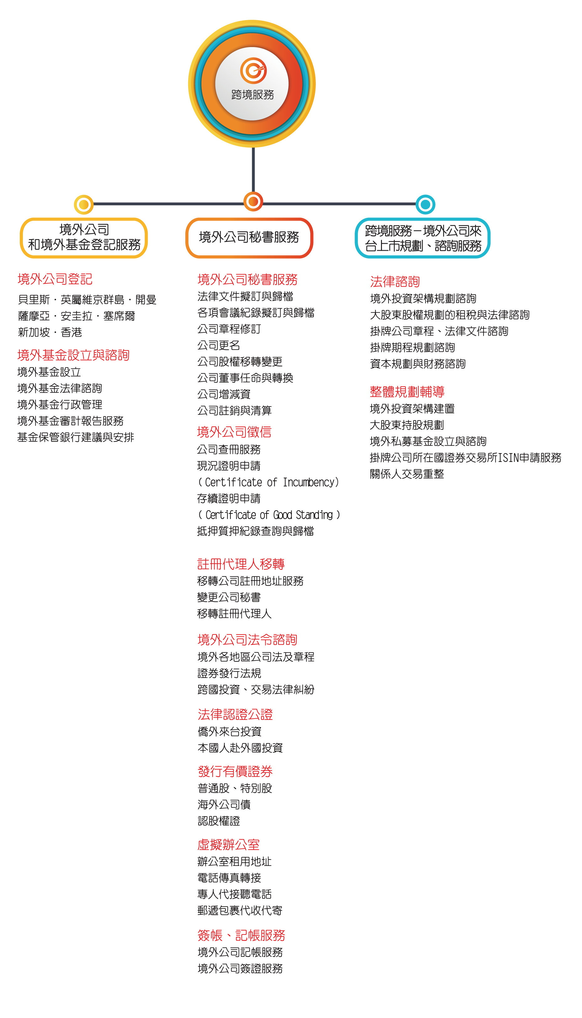 跨境-KSP - KSP凱博聯合會計師事務所-稅務、審計、專業顧問服務