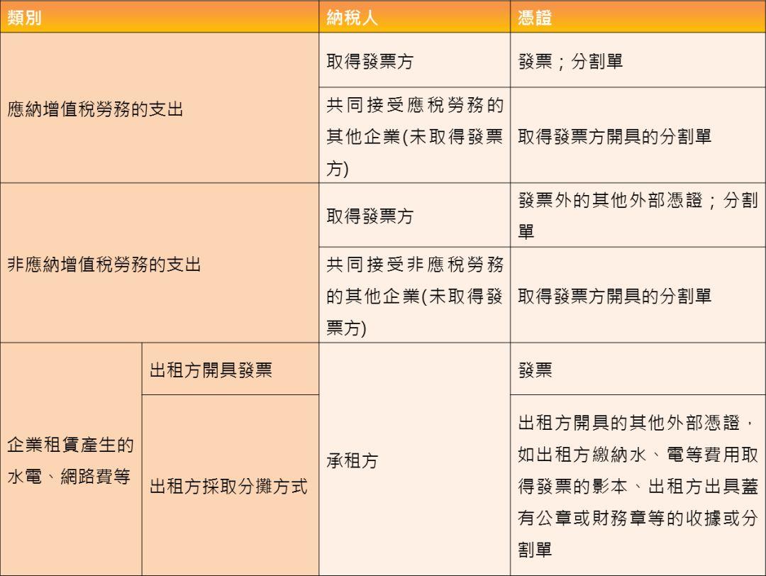 【凱博觀點】可稅前扣除的憑證明確放寬，莫讓權益睡著了！