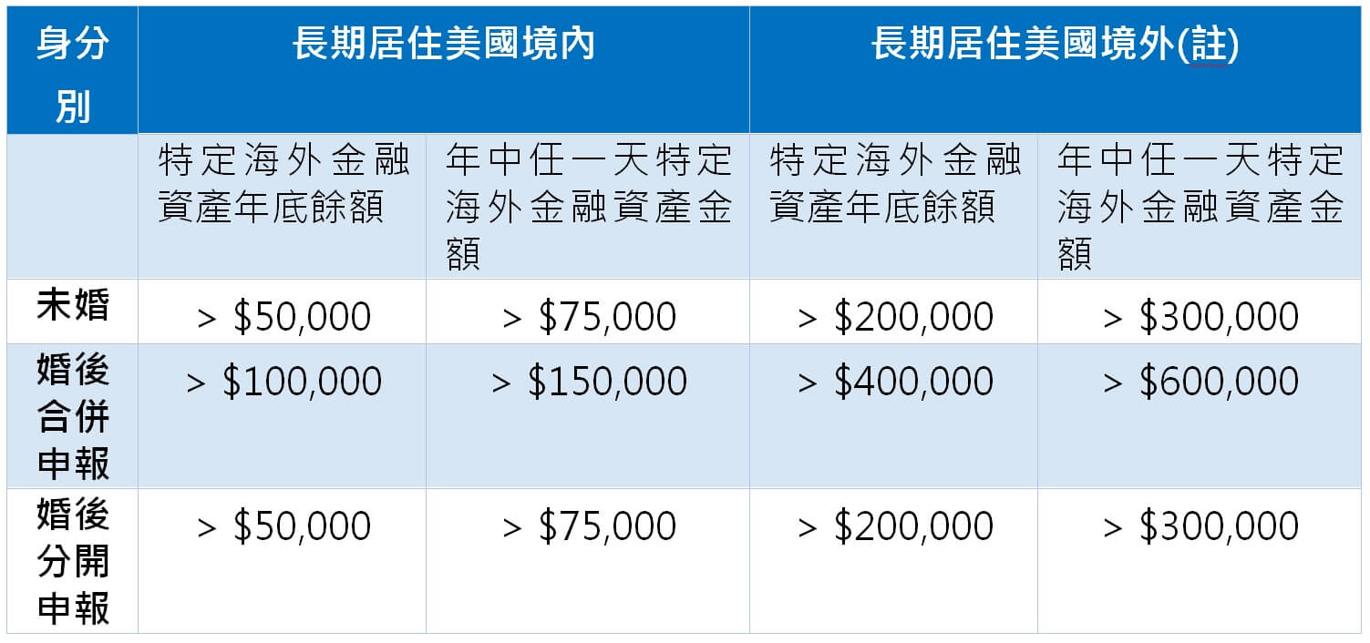 美國稅務系列：如何進行FATCA申報？ - KSP凱博聯合會計師事務所-稅務、審計、專業顧問服務
